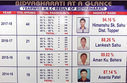 Bidyabharati Residential School